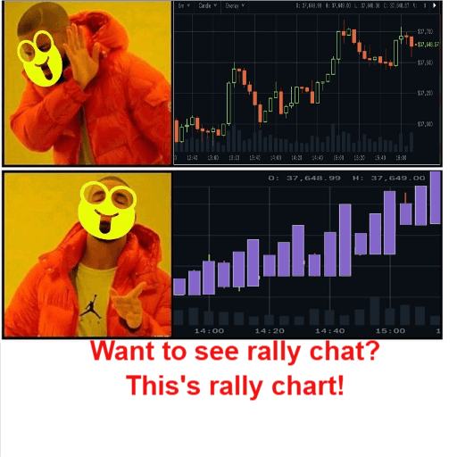 Rally chart of Clanker